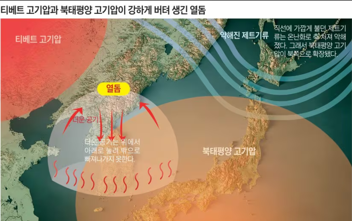 때 이른 열돔, 고기압이 냄비뚜껑처럼 뜨거운 공기 가둬요!