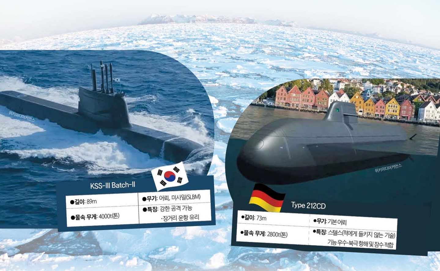 캐나다 북극해 지킬 잠수함 수주전! 韓 한화오션 VS 獨 TKMS 치열하게 경쟁 중!