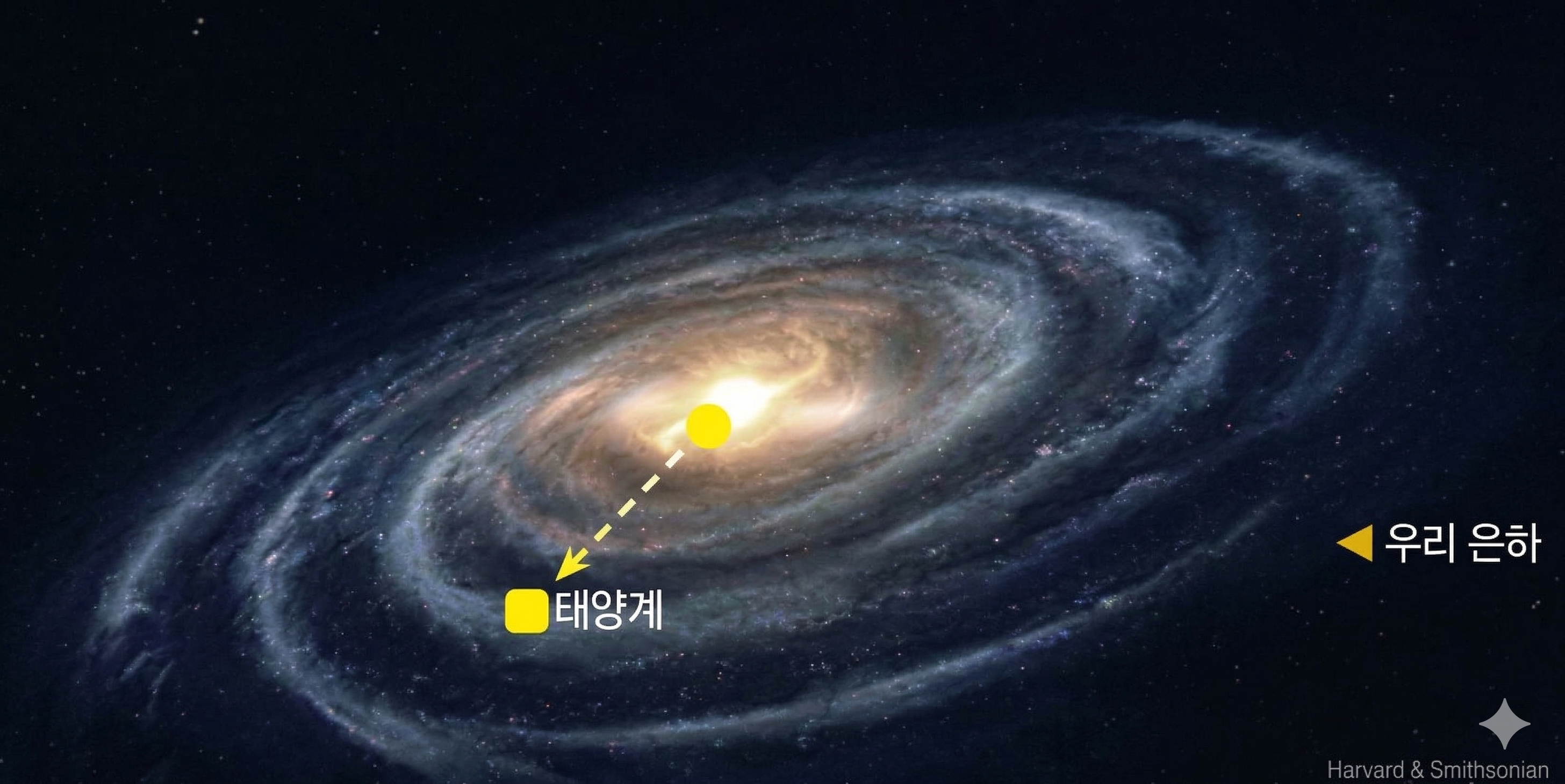 태양계가 은하 테두리로 밀려난 덕에 지구에 생명 탄생했대요!