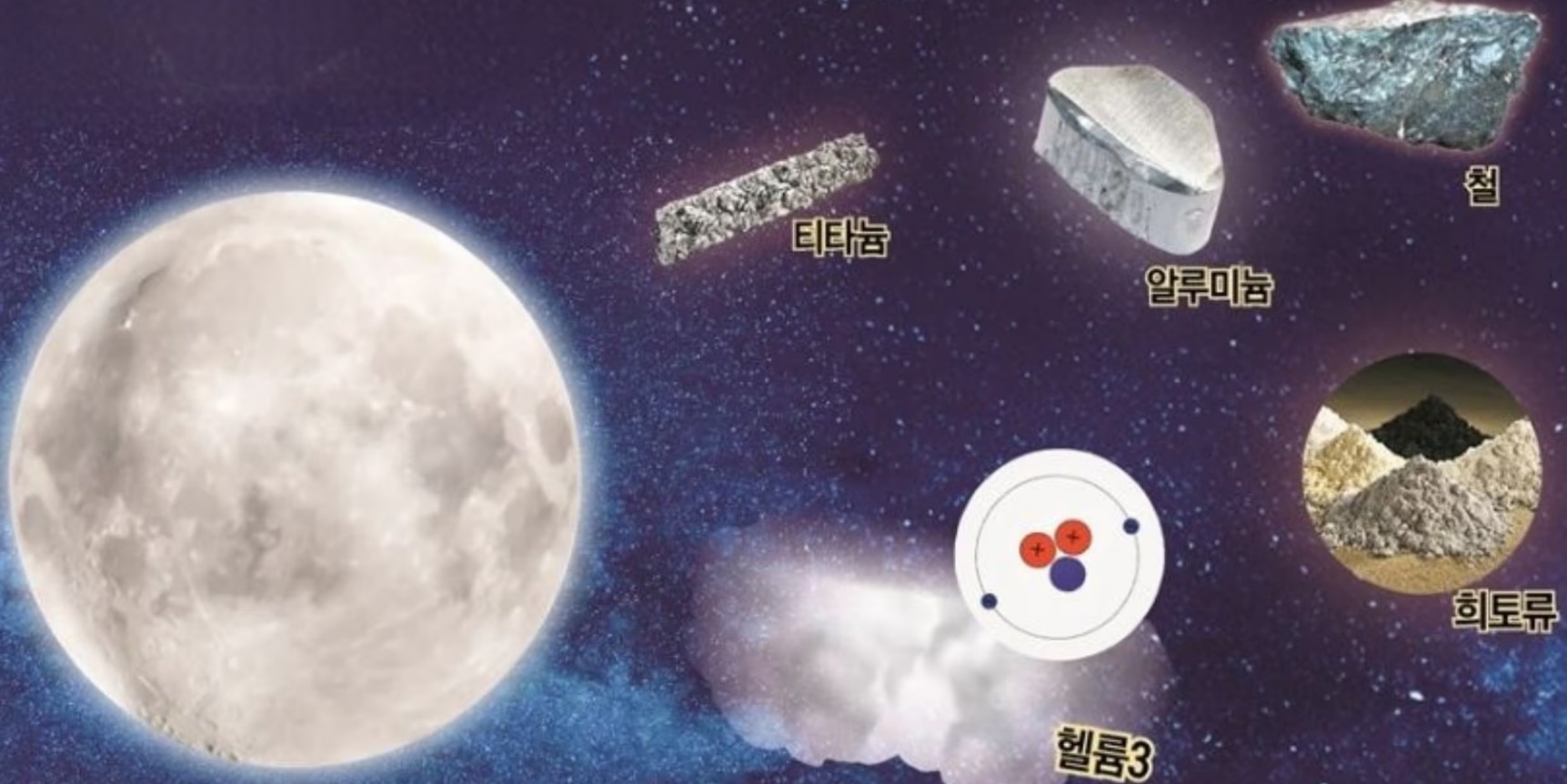 달이 품고 있는 보물 '헬륨3′, 3300경 원에 달한대요!