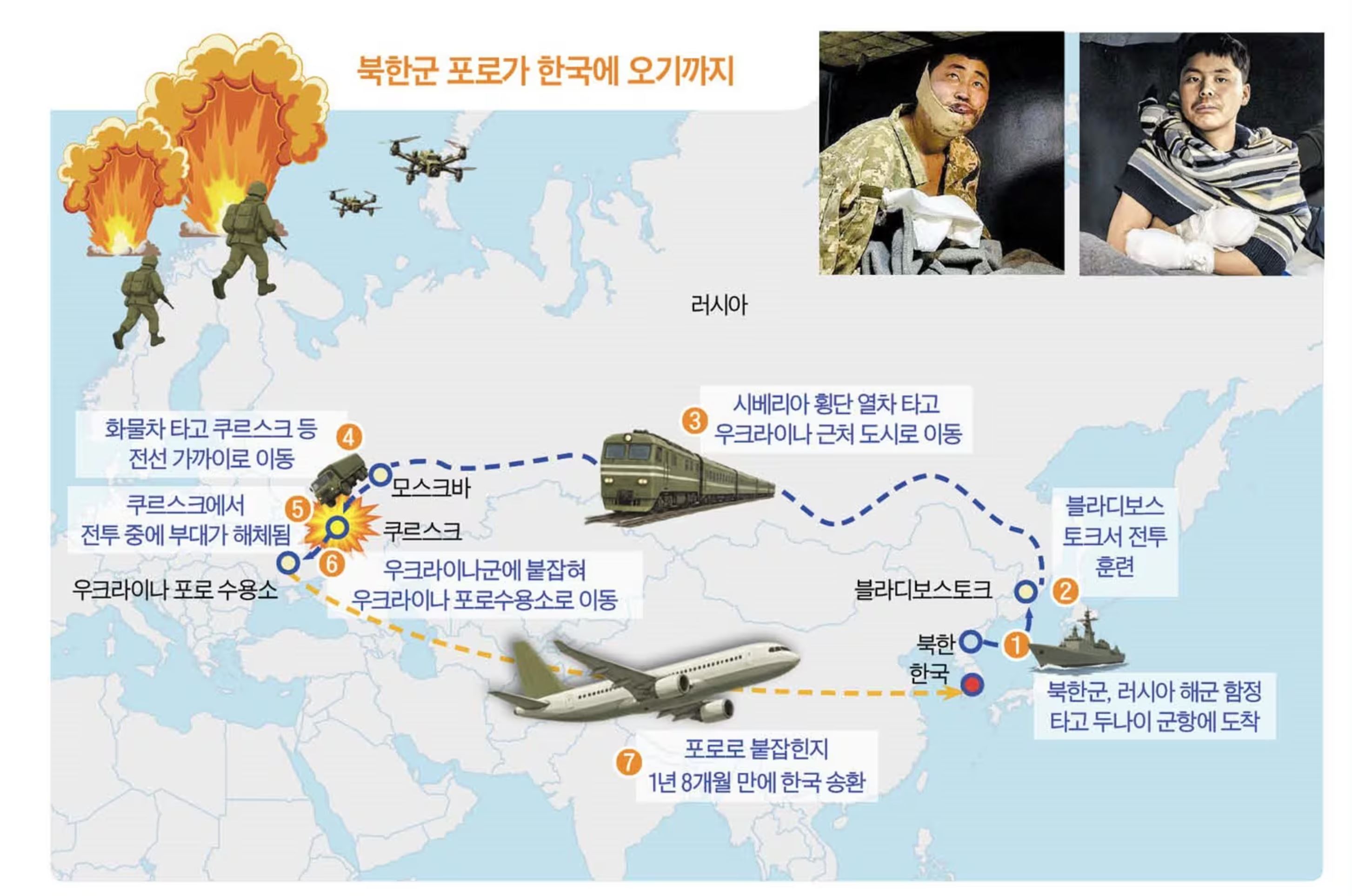 전쟁터로 끌려간지 22개월 만에 한국에 온 북한군 포로