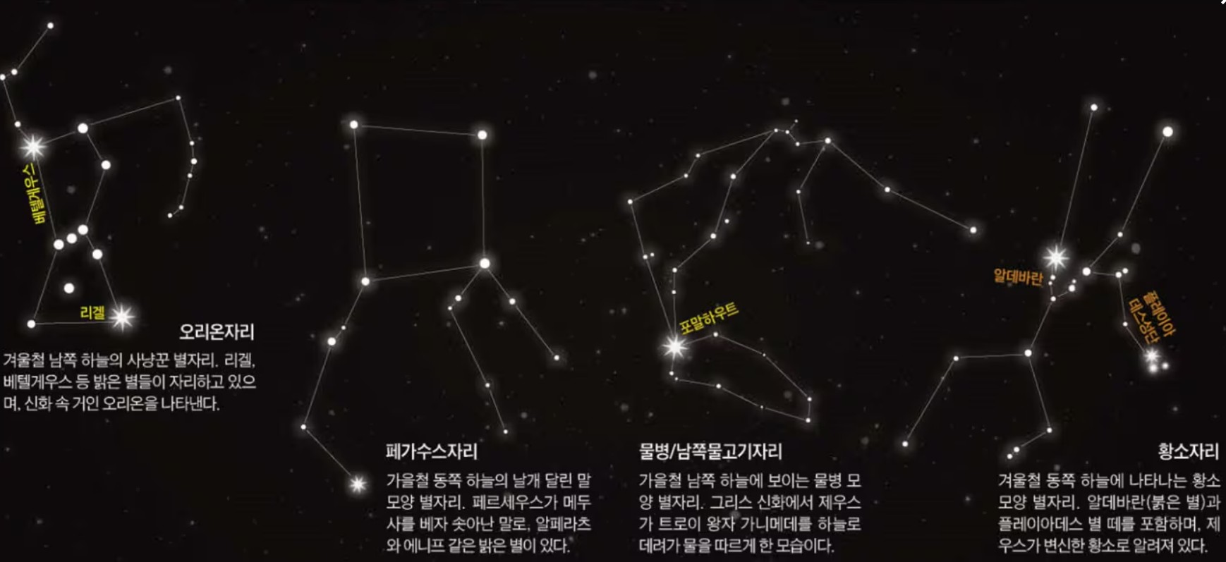 히파르코스, 2000년 전 맨눈으로 별 850개 기록했대요