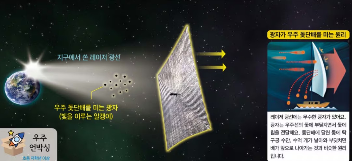 빛으로 항해하는 우주 돛단배