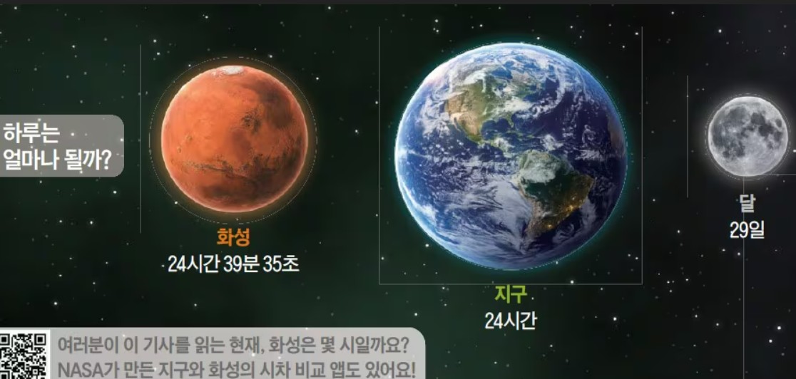 지구는 낮 2시인데 화성은 몇 시? 오메가·세이코, 화성 시계 내놓았어요
