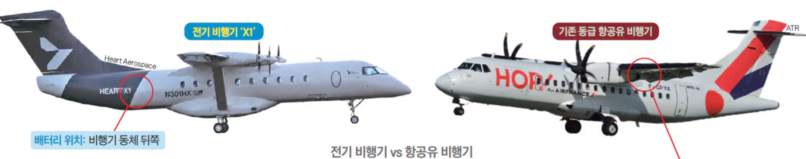 연료비 7000원! 배터리로 날아가는 전기 비행기 등장