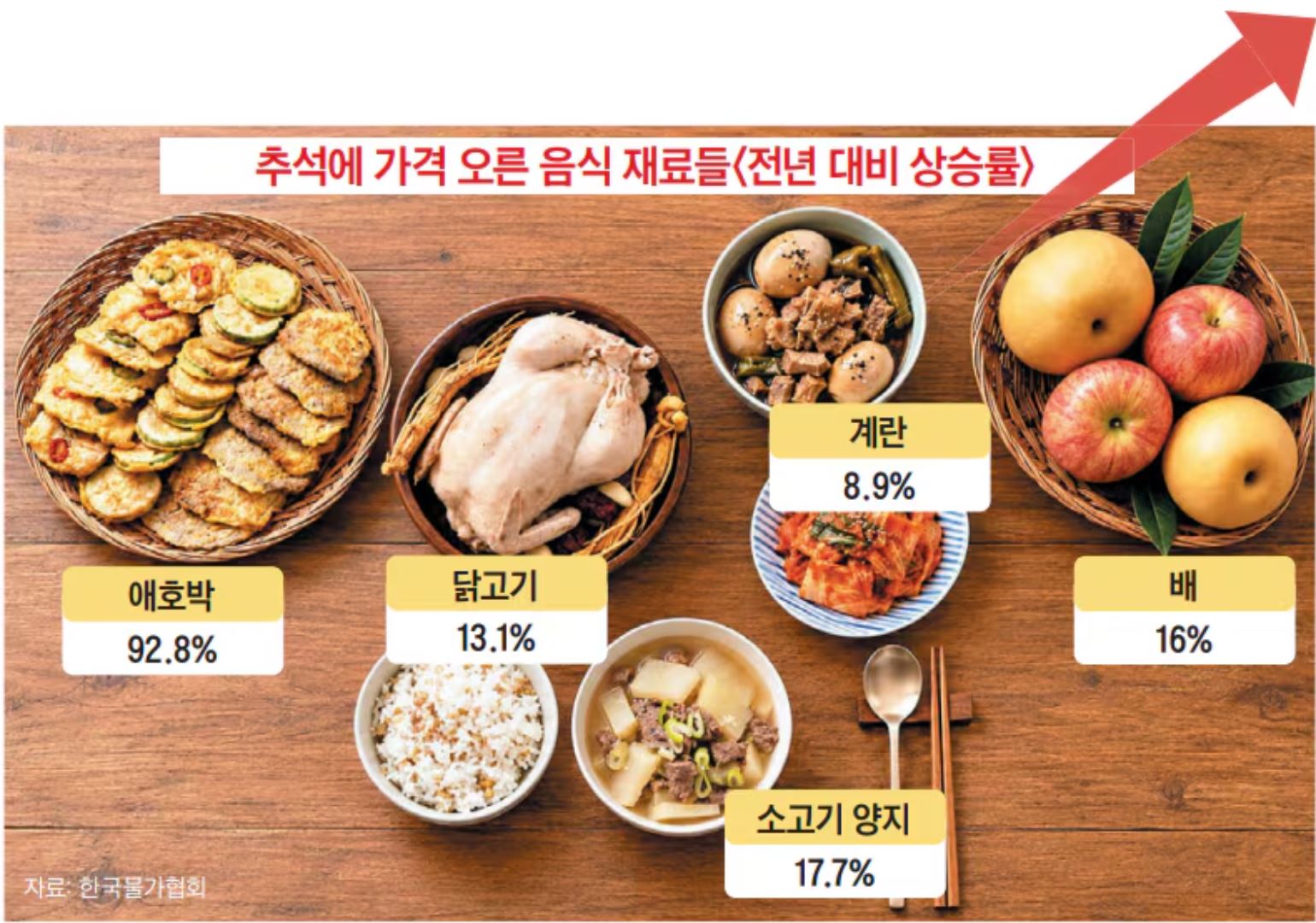 미림이네 추석 밥상 차리는 비용 30만 원!